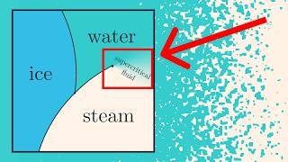 Simulating and understanding phase change | Guest video by Vilas Winstein