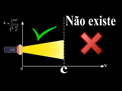 Why does NOTHING exceed the speed of light? (Mapped)