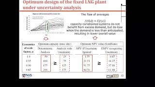 Unit 11: LNG Case 2, Video 3: Initial Analysis