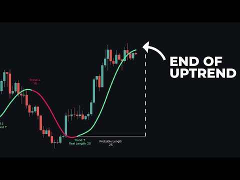 This Indicator Shows EXACTLY Where The Trend Will Reverse