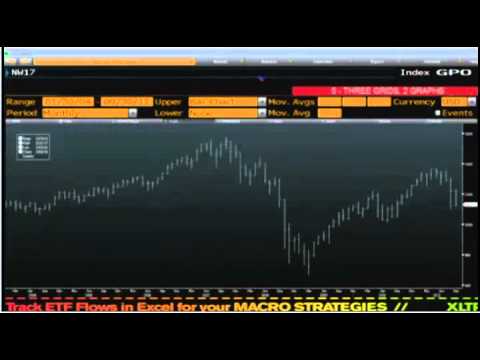 Nov 1 Daily Stock Market Recap by TFNN - 2011