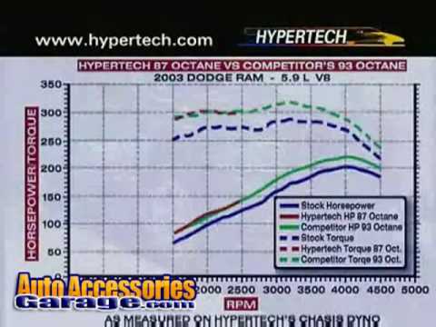 HyperTech Power Programmer III