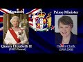 God Defend New Zealand (New Zealand Anthem) and their Leaders
