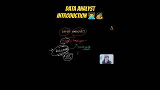 Data Analyst Salary & Role 💰 DA Career Explained 🚀