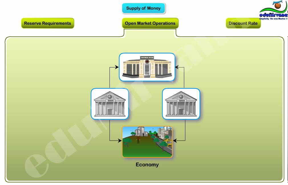 Central Bank Credit Control Function