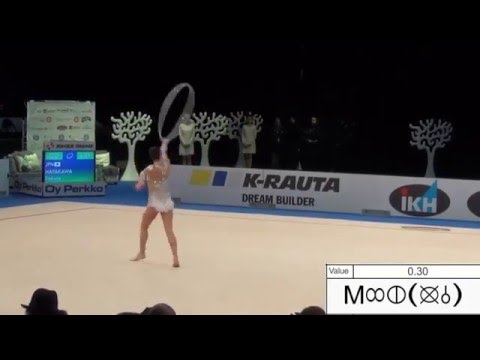 Rhythmic Gymnastics Symbols Sheet Analysis Sakura Hayakawa JPN Hoop 2016