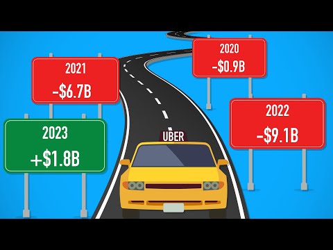 How Uber Finally Became Profitable