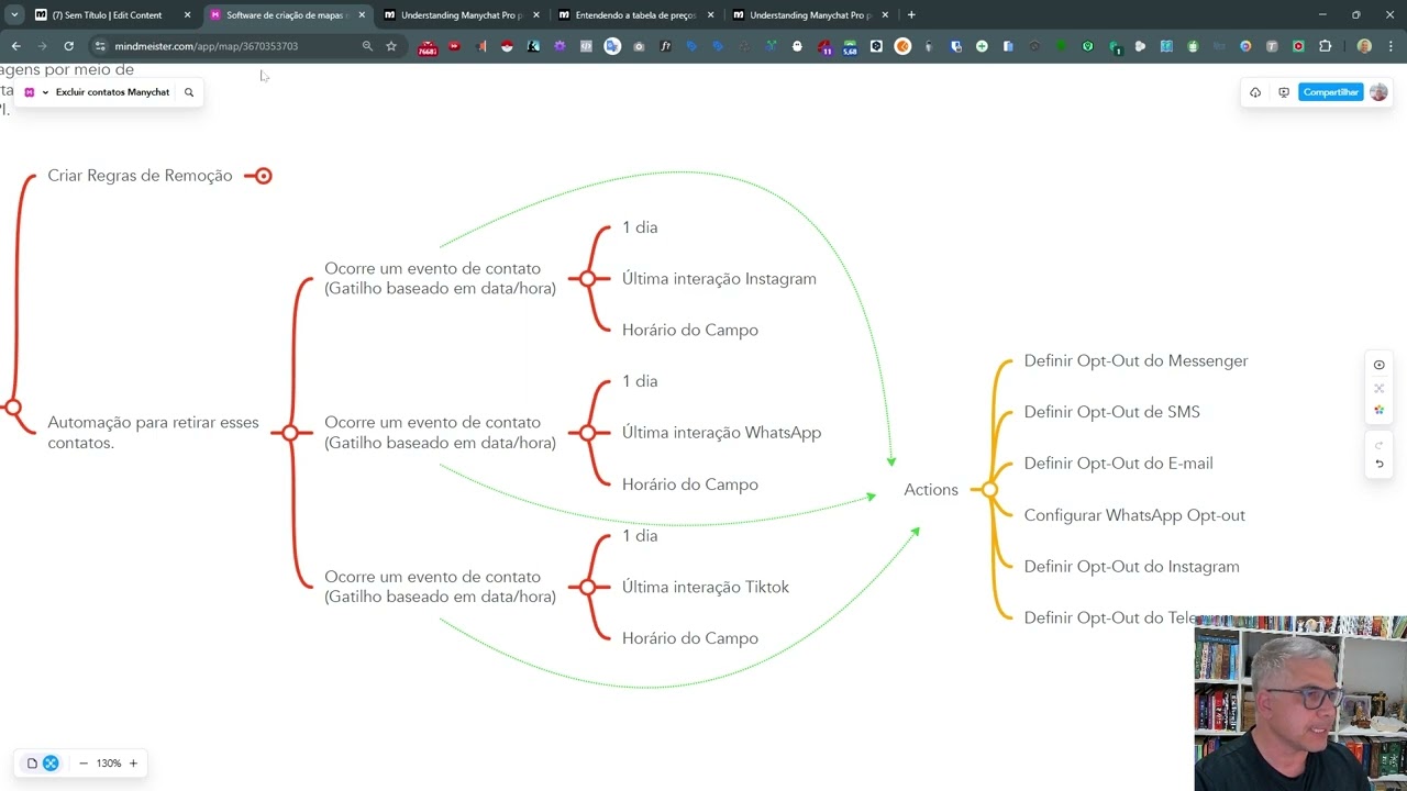 Você Perderá DINHEIRO se Não Excluir Contatos Inativos no ManyChat
