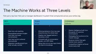 The Through-Line: AI at Each Level of Your Sales Org [Impact Summit 2026 (Virtual)]