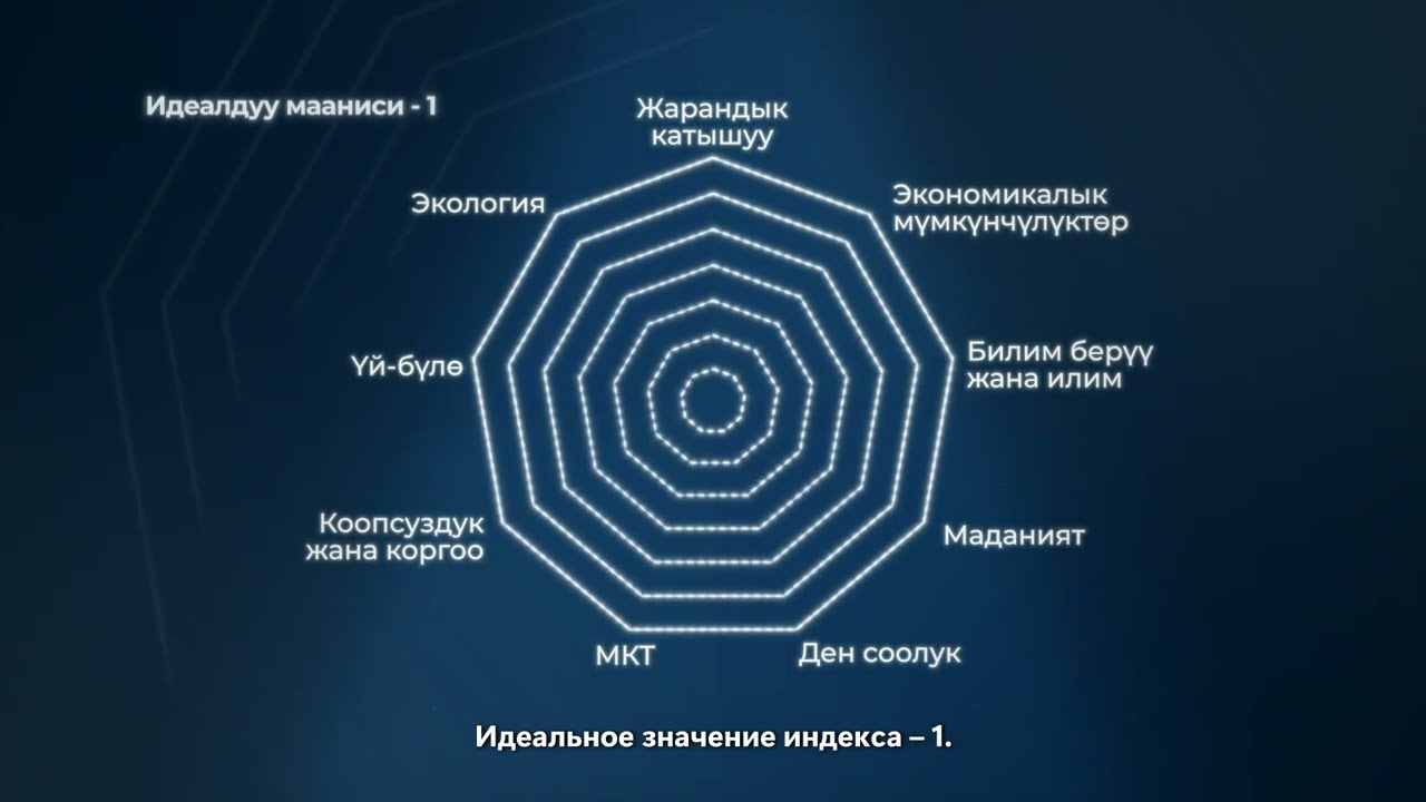 Жаштардын жыргалчылыгы жана өнүгүү индексин (ЖЖӨИ)