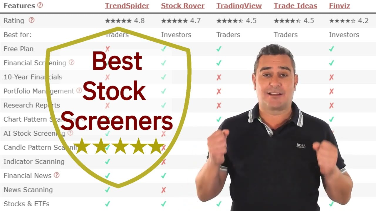 3 Best Stock Screeners & Scanners For Trading & Investing in 2025