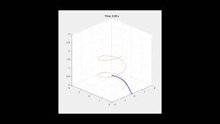 Pure Pursuit in 3D | Autonomous Vehicle Path Tracking with MATLAB Simulation