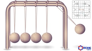 The Puzzle Of Perpetual Motion