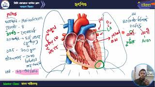 মাস্টার ক্লাস-২৭
