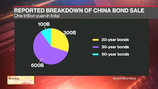 China Government to Start $138 Billion Special Sovereign Bonds Sale