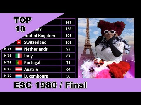 Eurovision 1980 Results | Real Top 10 & Winner Revealed! (Funny Eurovision Voting Simulation)