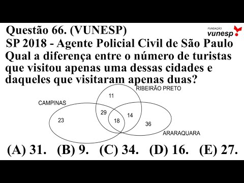 Question from the PC-SP (São Paulo Civil Police) Exam - 2018 - Police Officer