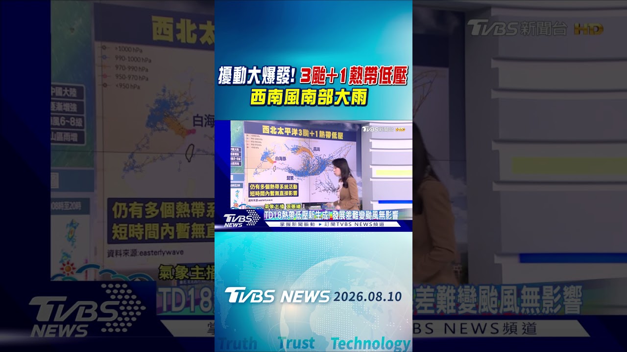 天氣/擾動大爆發! 3颱+1熱帶低壓 西南風南部大雨 |氣象主播 張蕙纖|早安氣象|TVBS新聞 20260810 @TVBSNEWS01