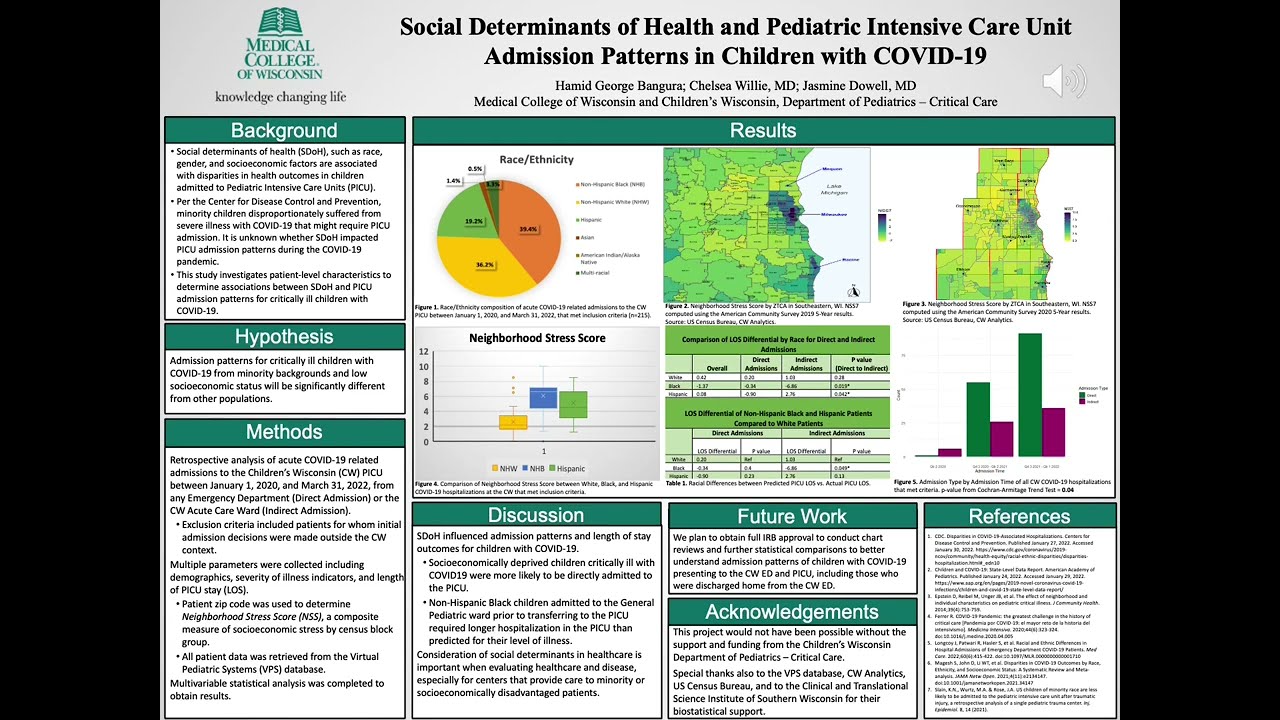MCW MSSRP 2022 Poster Presentation: SDoH and PICU Admission Patterns in Children with COVID-19