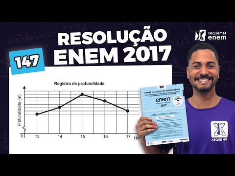 🟣 Question 147 - Blue Notebook | Graph Interpretation | ENEM 2017 MATHEMATICS