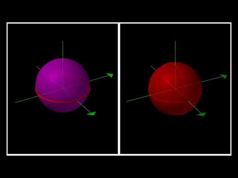 Viewing the hypersphere by sections