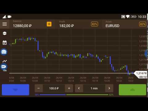 profit bitcoin confidențial