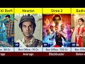 Rajkumar Rao Hit And Flop Movies List Rajkumar Rao Movies