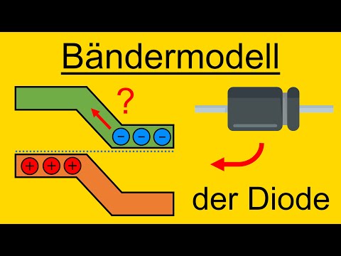 Bändermodell der Diode