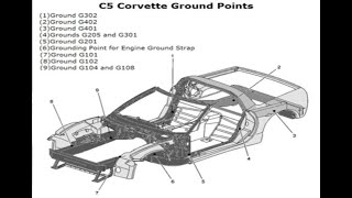 Cleaning Corvette Grounding Points!