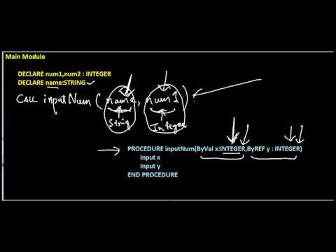 Calling Procedures in Pseudocode