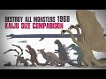 Destroy All Monsters TITANS 1968 || Kaiju ANIMATED SIZE COMPARISON
