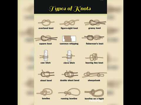 Types of Knots
