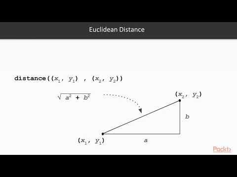 Sorting and Searching Algorithms in Scala Problem Introduction | packtpub com