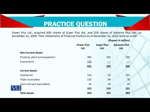 Introduction | Advanced Financial Accounting | FIN711 Topic001