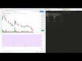 MFI Indicator Money Flow Index Values Via API Comparing To Trading View