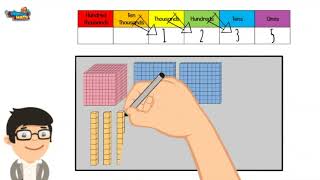 Represent Whole Numbers with Base Ten Blocks | 4th Grade
