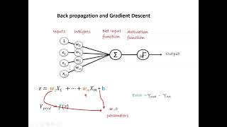 7. Backpropagation Explained: From Theory to Hand Calculations and Python Code