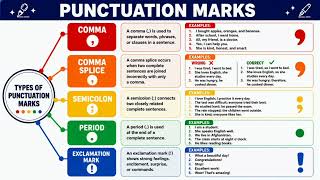 PUNCTUATION MARKS | COMMA , CONNA SPLICE , SEMICOLON , PERIOD , EXCLANATION MARK