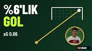 Yüzde 6'lık Gol, Yine 78. Dakika: Arda Güler'in Mourinho Paradoksu