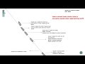 How To Berth Ships Using Slow Speed Control