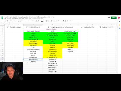 Best Champions Sucide Mastery Compatible May 2019 Marvel Contest of Champions