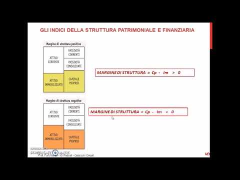Analisi patrimoniale e finanziaria dell'impresa con gli indici di bilancio Prima Parte