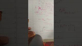 Chemical Kinetics day #1