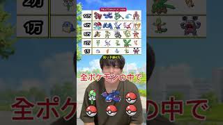 ルビーサファイア世代のポケモン20万内で手持ちを組め