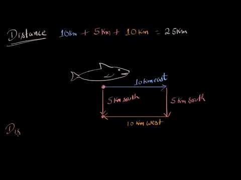 Distance And Displacement Introduction Hindi Video Khan Academy
