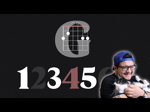 How Do Bluegrass Musicians Use The Major Scale? - Guitar Theory Lesson