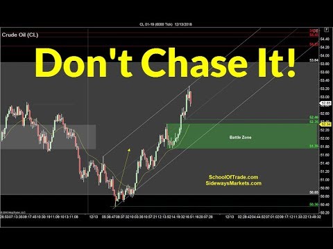 Don’t Chase the Move (Here's Why) | Crude Oil, Emini, Nasdaq, Gold & Euro