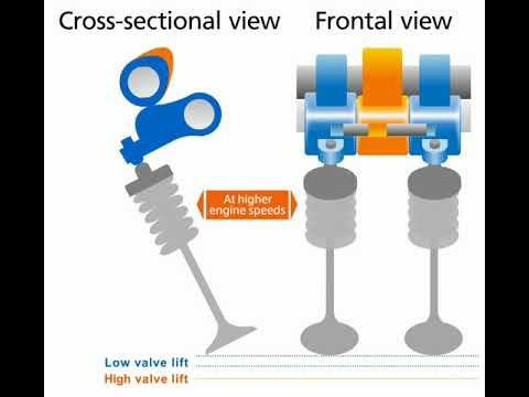 How VTEC work- animation