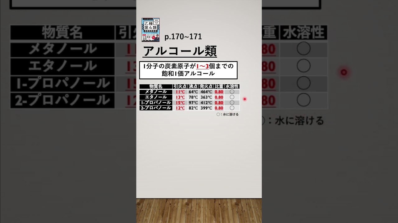 けみ本で合格‼️乙4危険物取扱者【第16講】アルコール類について#けみちる #乙4 #危険物