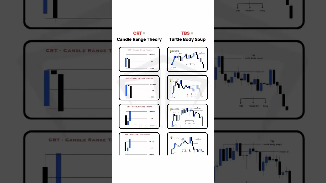 CRT + TBS #trading #smc #ict #tbs #crt #shortsfeed #shortvideo #pattern #chat